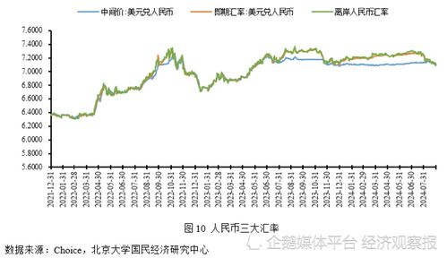 经济形势走势图