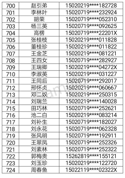 信息采集清单
