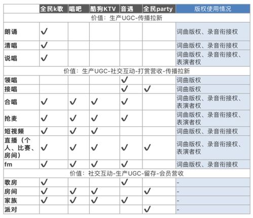 竞品对比表格