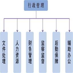正规联系方式示意图