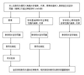 苹果id贷多久到账？超实用解析！