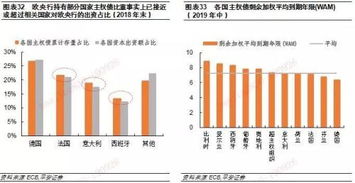 不同金融机构利率对比