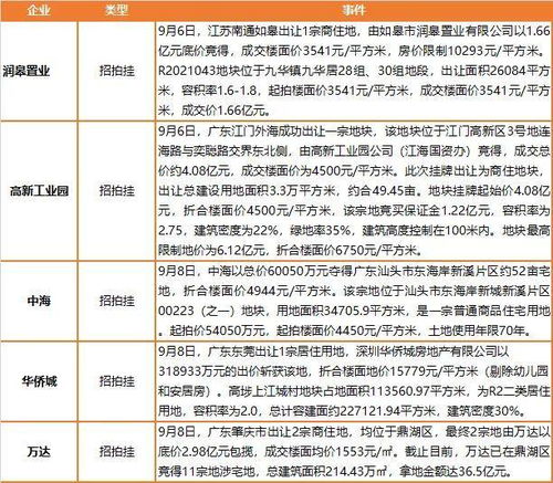 还款计划示意图