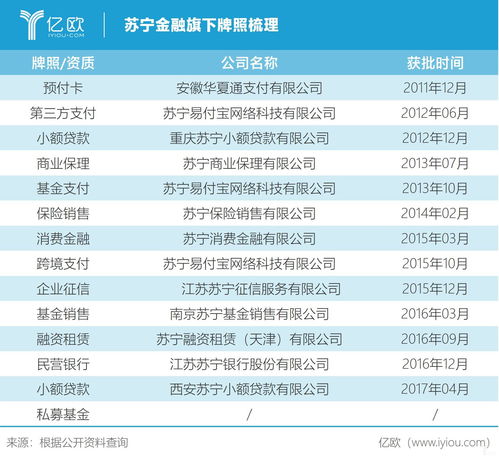 正规金融牌照