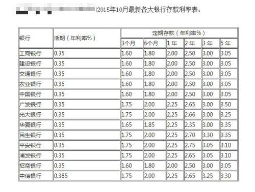 利率计算