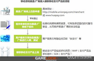 安全支付流程