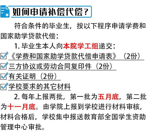 贷款政策说明图表