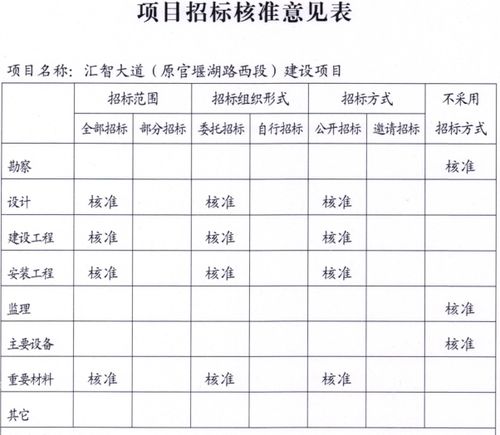 审核进度图表