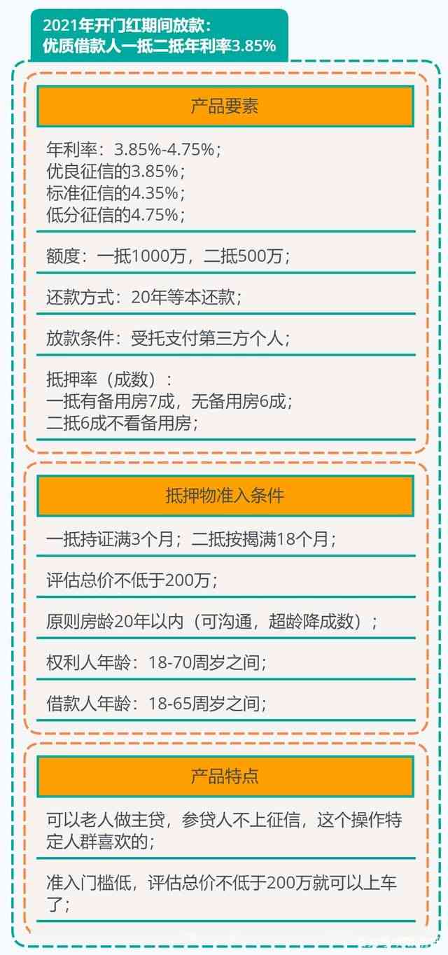 贷款申请注意事项