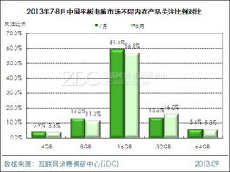 苹果ID贷软件有哪些？老用户吐血整理的避坑指南（附正规平台清单）