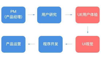 苹果id贷怎么退出他的id？老司机教你安全解绑全流程