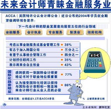 金融服务流程图表