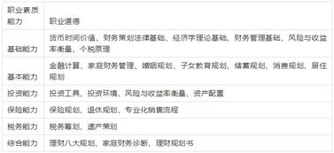 合理财务规划图表