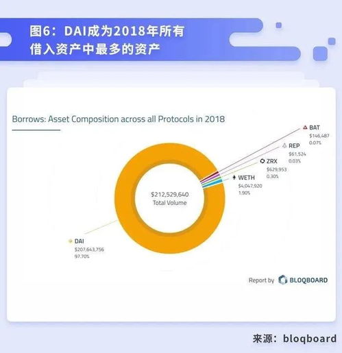 不同贷款平台审批时间对比图表