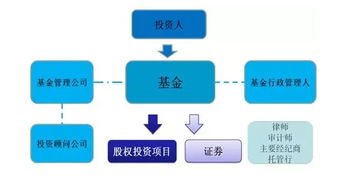 分步操作流程图