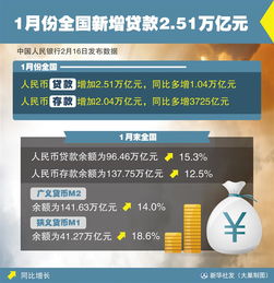 贷款通过率提升技巧