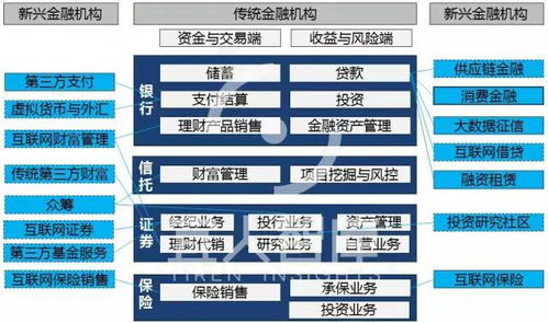金融牌照公示页面