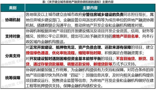 多种还款方式示意图