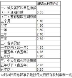 利率计算公式