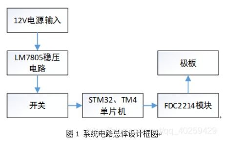 风控系统工作流程示意图