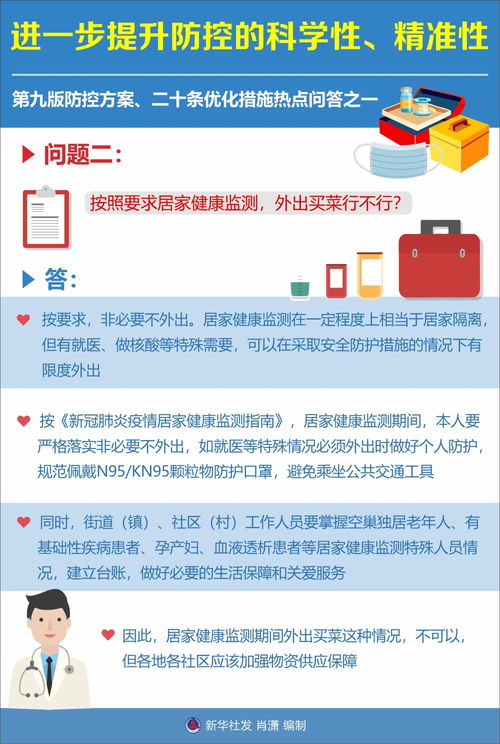 预防措施图表