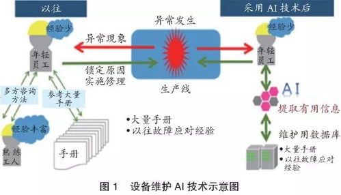 设备锁定状态
