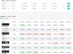 多平台对比截图