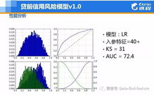 风控数据分析