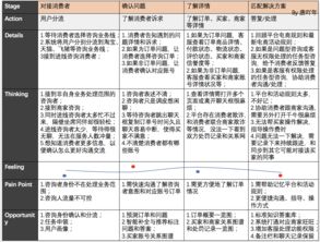 用户咨询客服了解详情