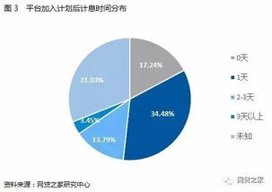 理财规划图表
