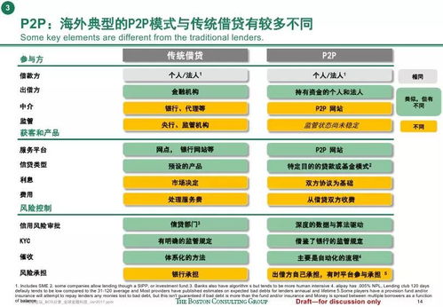 金融科技发展