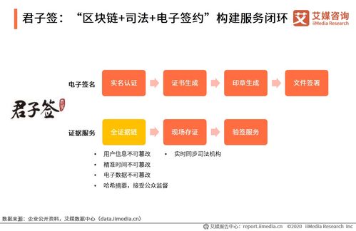电子签名页面示例