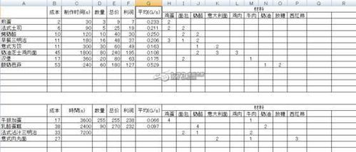 费用计算公式