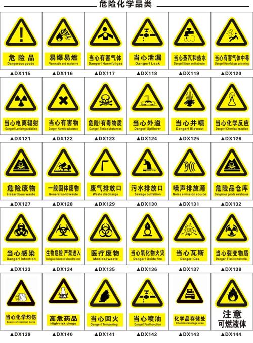 危险警示标志图标