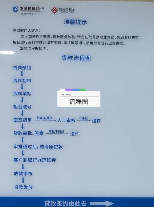 贷款申请流程图