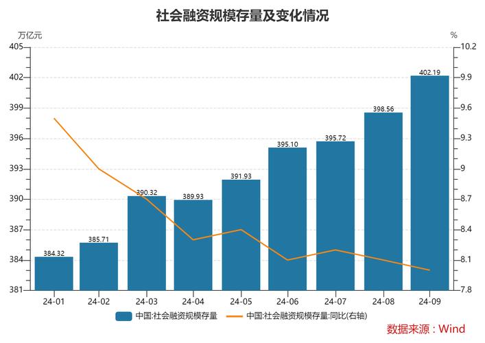 金融数据图表