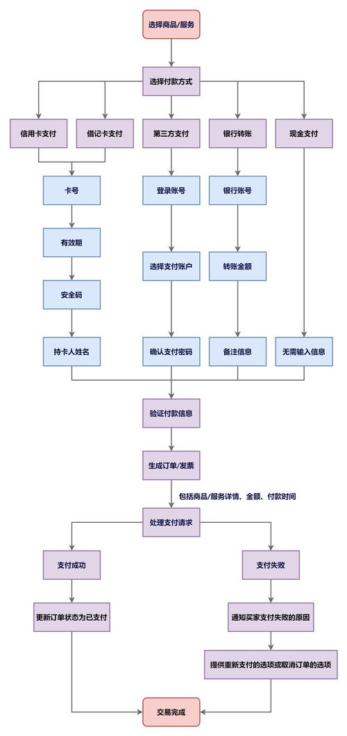 分期付款流程示意图