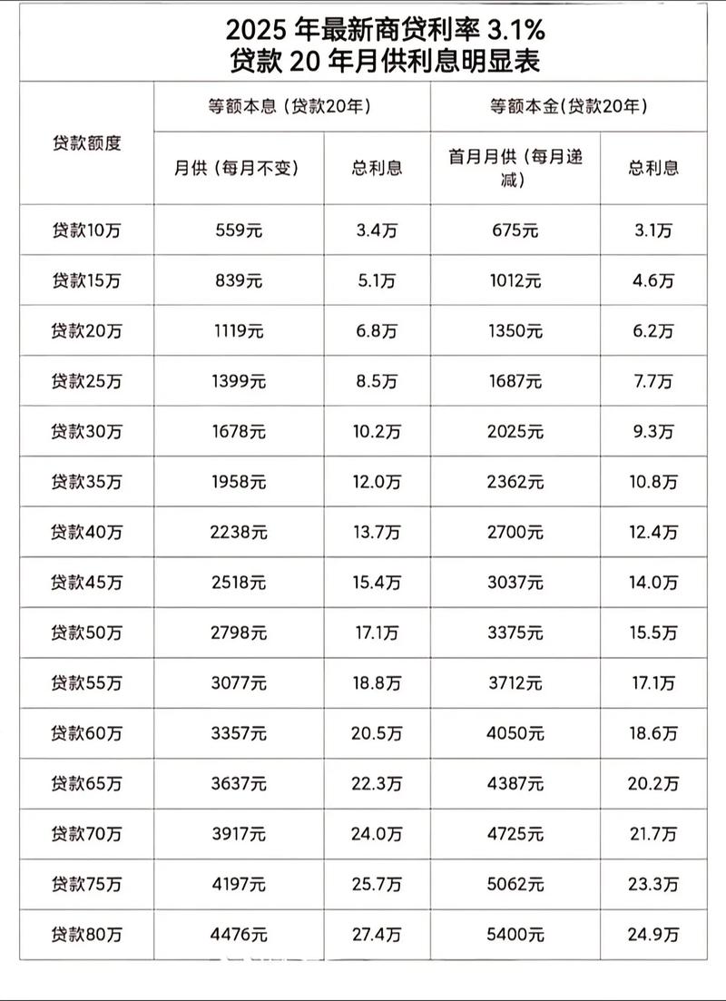苹果手机贷款费用明细表