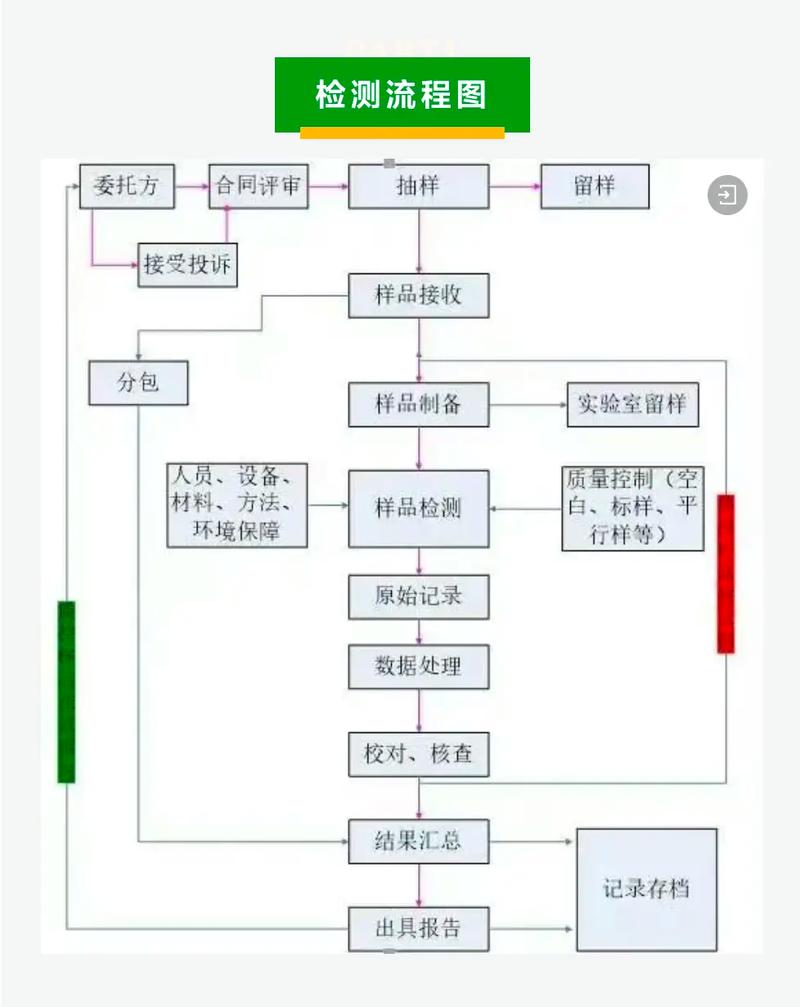 用户核验流程