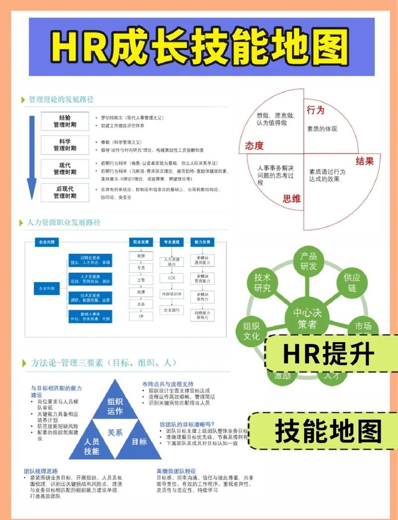 技能成长路径