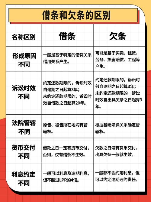 正规与非正规借贷对比