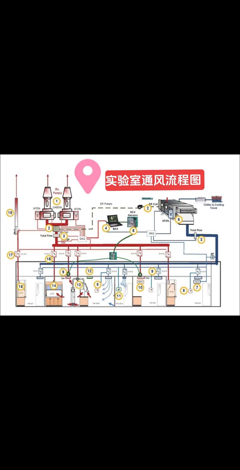 风控系统工作原理