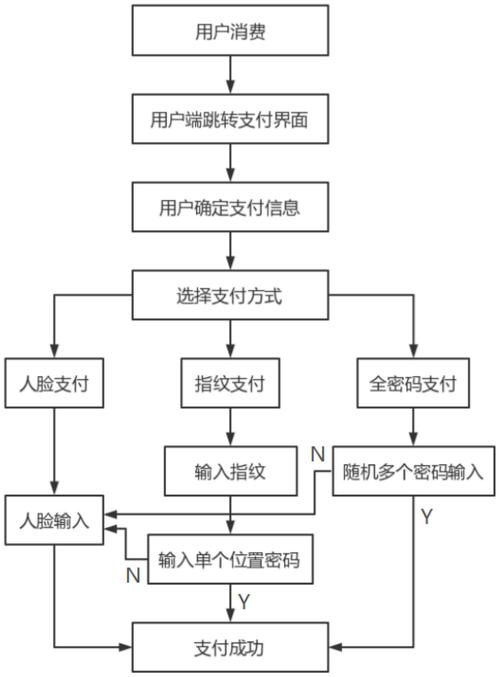 安全支付流程