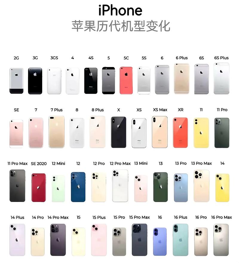 按揭苹果手机首付多少钱？小白必看的贷款攻略