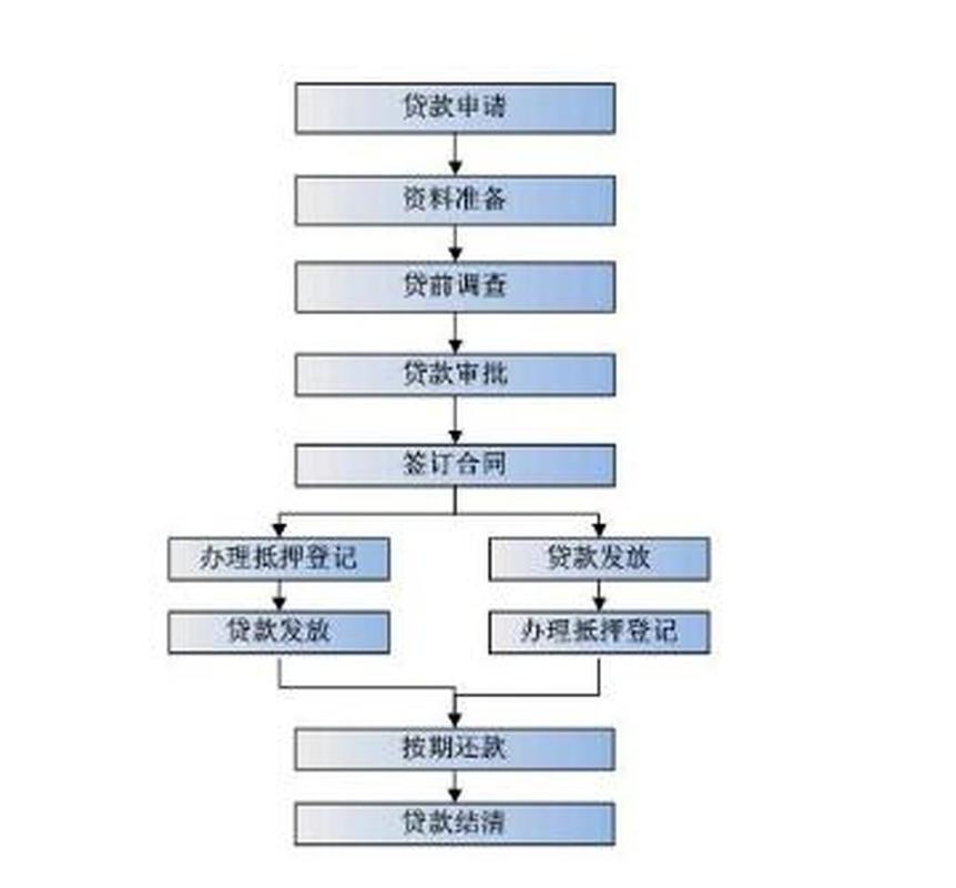 苹果id贷申请入口 大众点评：小白必看的避坑指南
