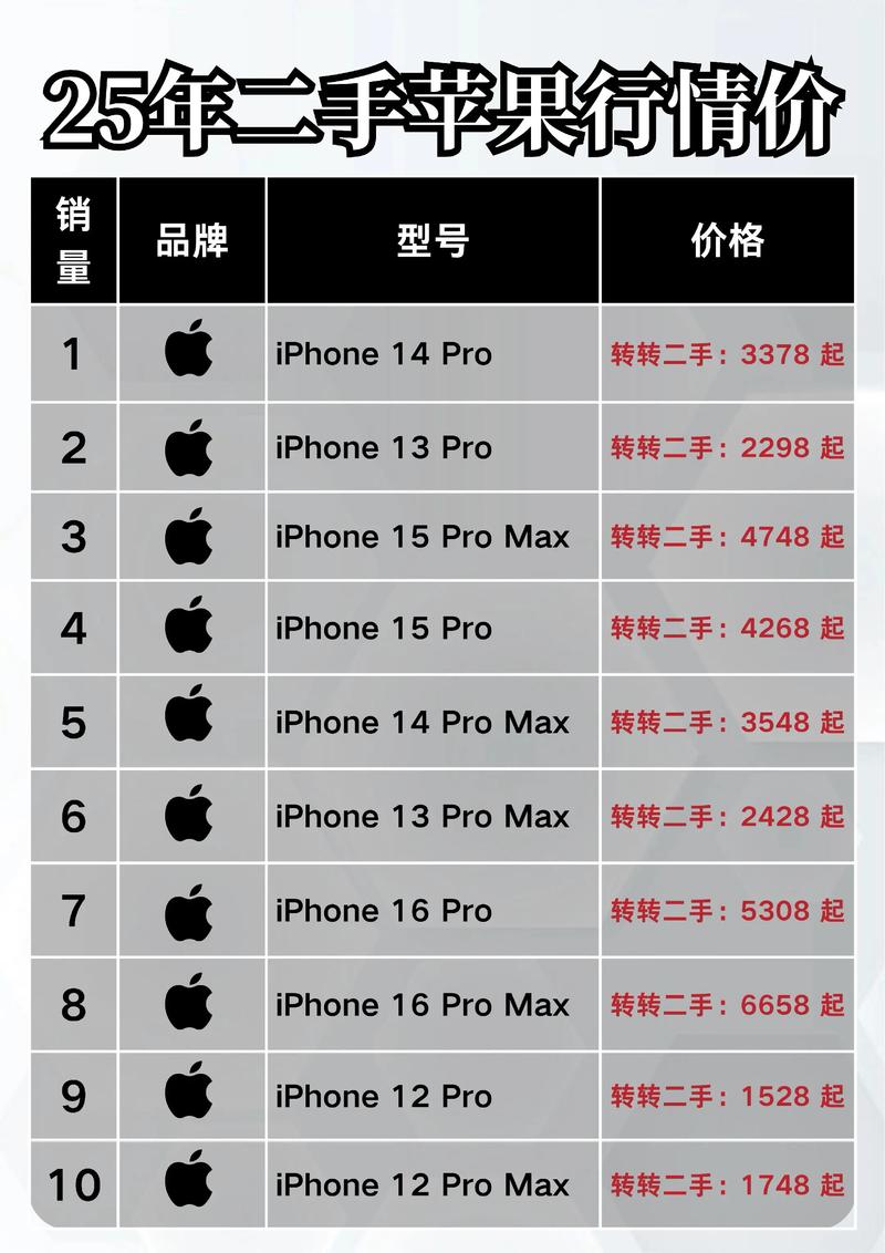 贷款买苹果手机划算吗安全吗？避坑指南来了