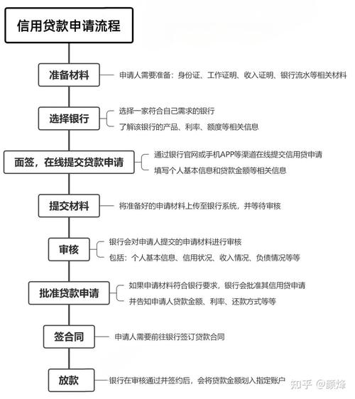 苹果id贷贷款需要银行卡吗？真相揭秘！