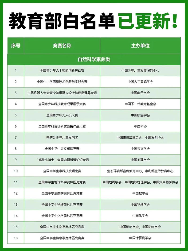 编辑整理白名单文档