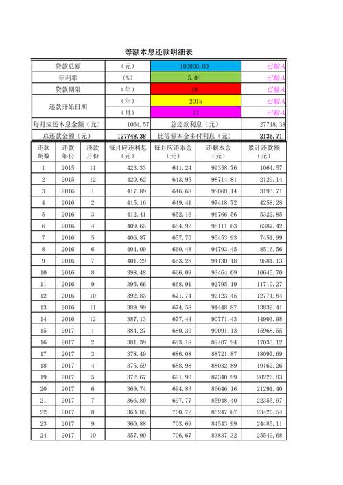 搞懂苹果手机贷款买每个月付多少，别被坑！