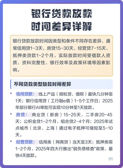 放款时间统计